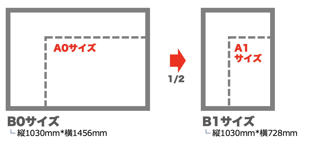 Amazon.co.jp: P46ポスター｜B1サイズ｜特大｜大判｜約728