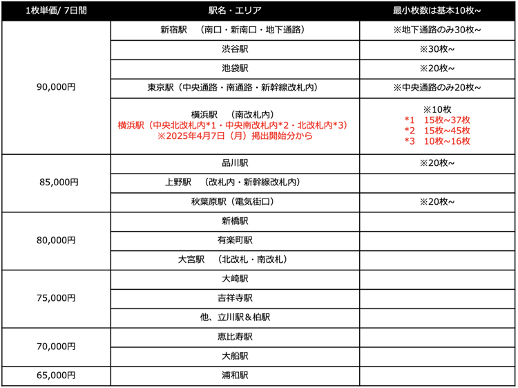JR集中貼り駅ポスター料金表（ドライマウント加工したポスターを階段壁面や通路に連続して貼り付ける広告）